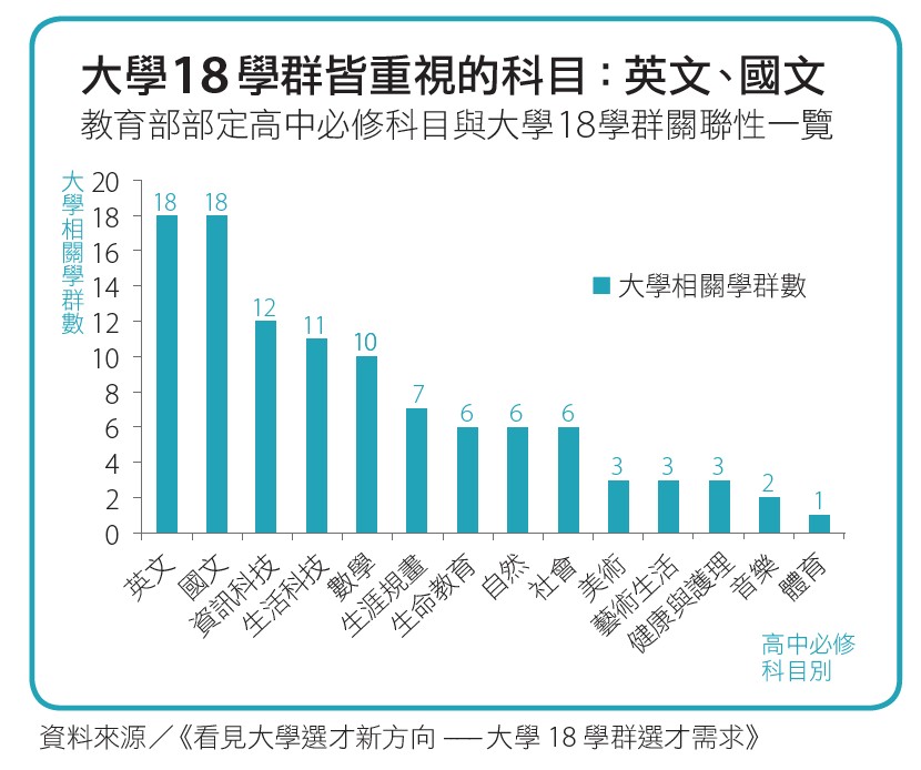 108課綱將上路英語教師藉多益備戰接招 Englishok 中學英閱誌