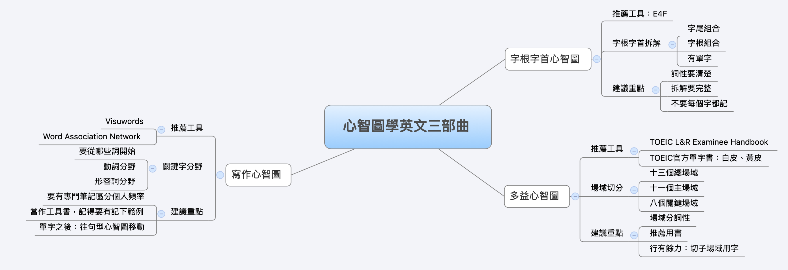 英文學習好用app分享 用心智圖輕鬆背單字 Englishok 中學英閱誌