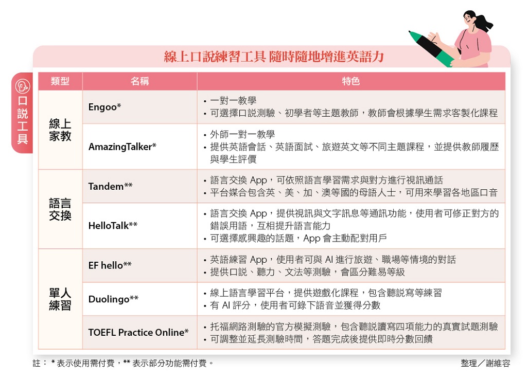 成為英語口說小達人今年的暑假計畫這樣做 Englishok 中學英閱誌