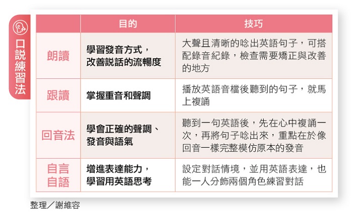 成為英語口說小達人今年的暑假計畫這樣做 Englishok 中學英閱誌